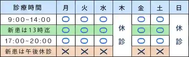 Time Table F